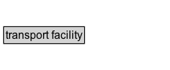 transport facility Diagram